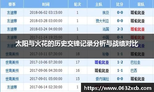 太阳与火花的历史交锋记录分析与战绩对比