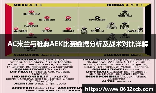 AC米兰与雅典AEK比赛数据分析及战术对比详解